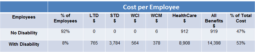 Healthcarechart
