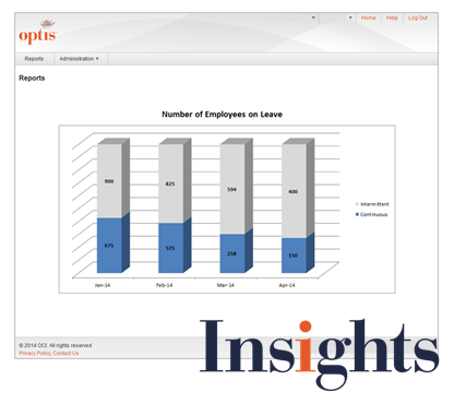 OptisInsights